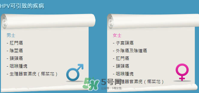 HPV疫苗男人能打嗎？HPV疫苗對男人有效嗎？