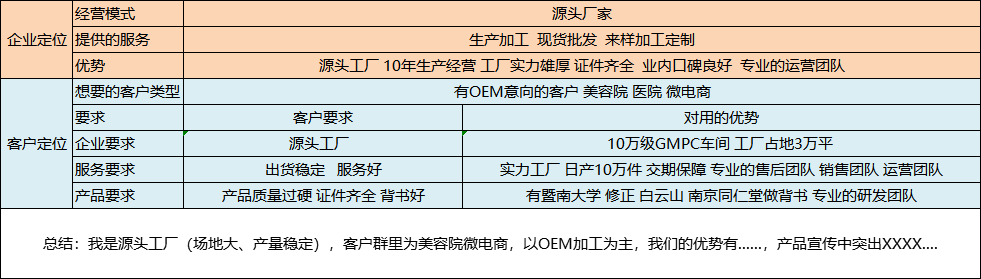 阿里巴巴1688店鋪整體運營思路