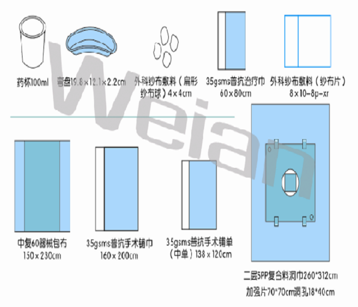 華西一次性無菌手術(shù)包(泌尿包)廠家直供